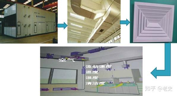 中央空调系统基础知识 知乎