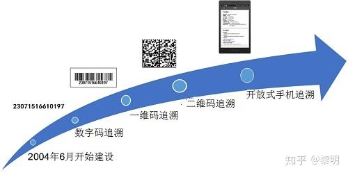 疫情下冷鏈溯源平臺應用及未來思考