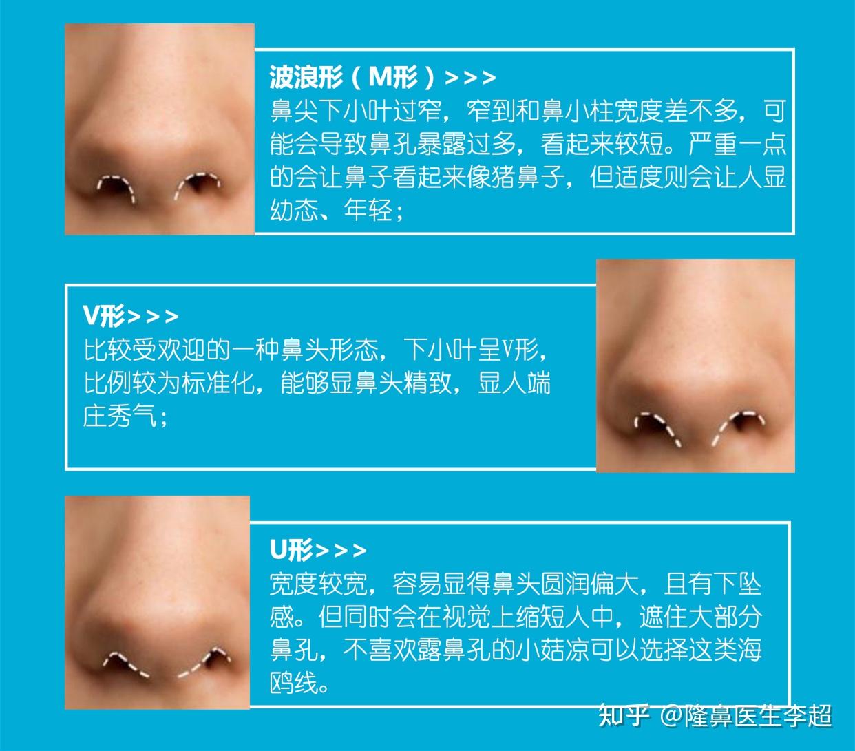 美鼻的4个黄金标准，测测你的鼻子满足了几个~_鼻尖