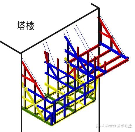 高位大悬挑钢结构施工技术 - 知乎