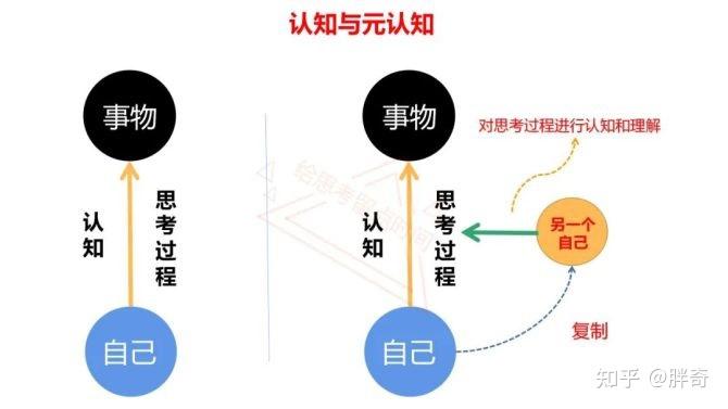 一直处于低效的学习状态中,如何破解?