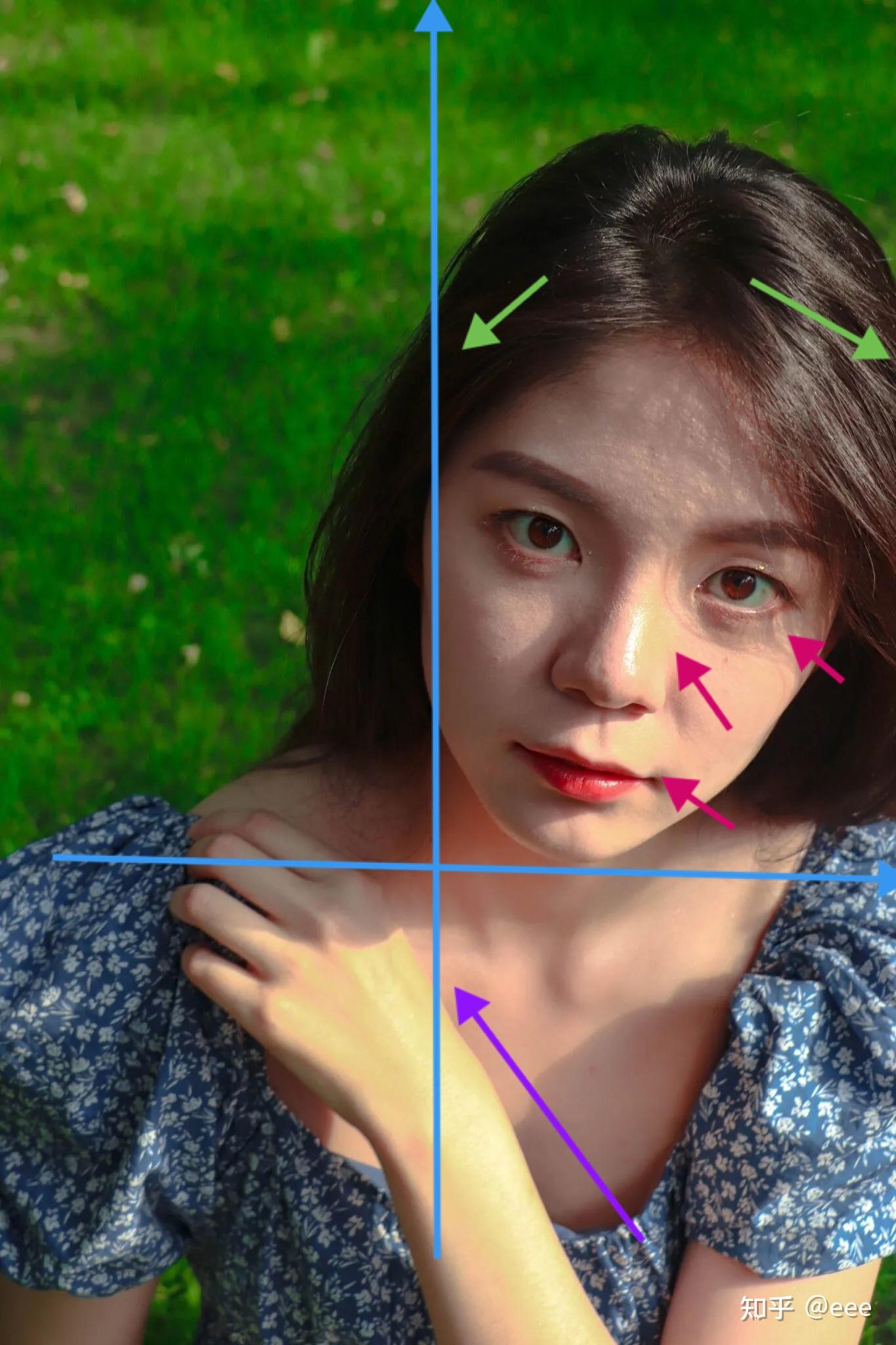 第一次拍人像感觉自己拍的还行但是感觉是不是自己审美水平太差了