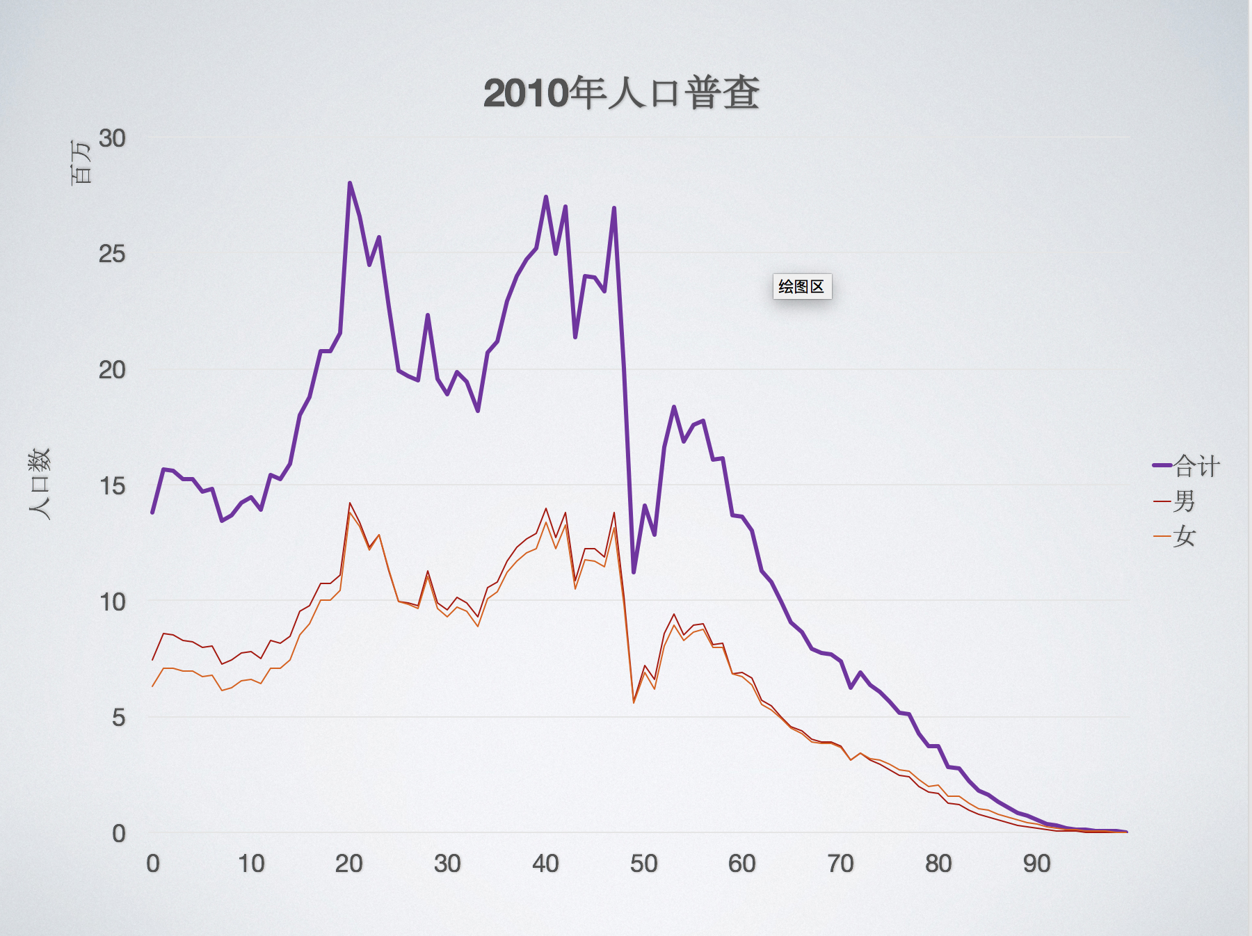 长沙人口年龄分布_长沙人口分布划分地图