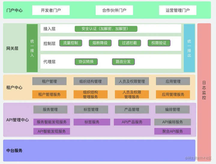 Pipeline redis 