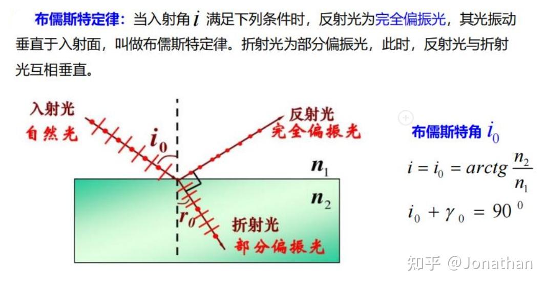 注电公共基础考点02-物理 - 知乎