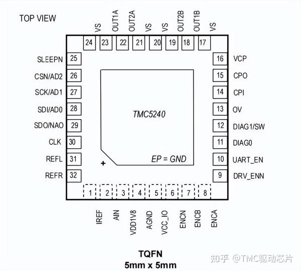 TMC5240是一款智能高性能步进电机控制器 - 知乎