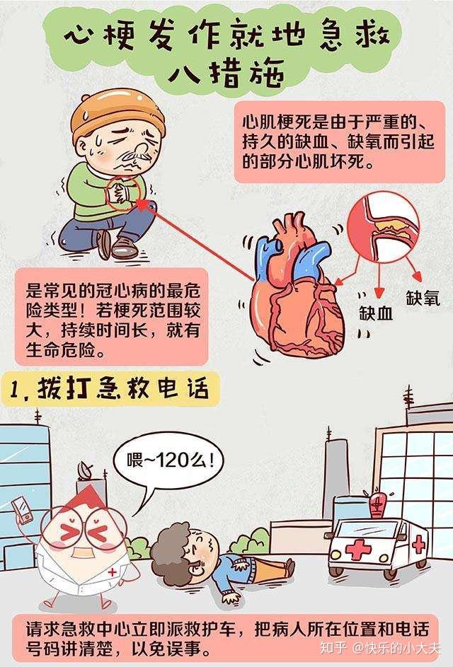 突发心梗