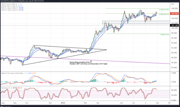 加日，美加携手共同走高，涨势还能延续多久？