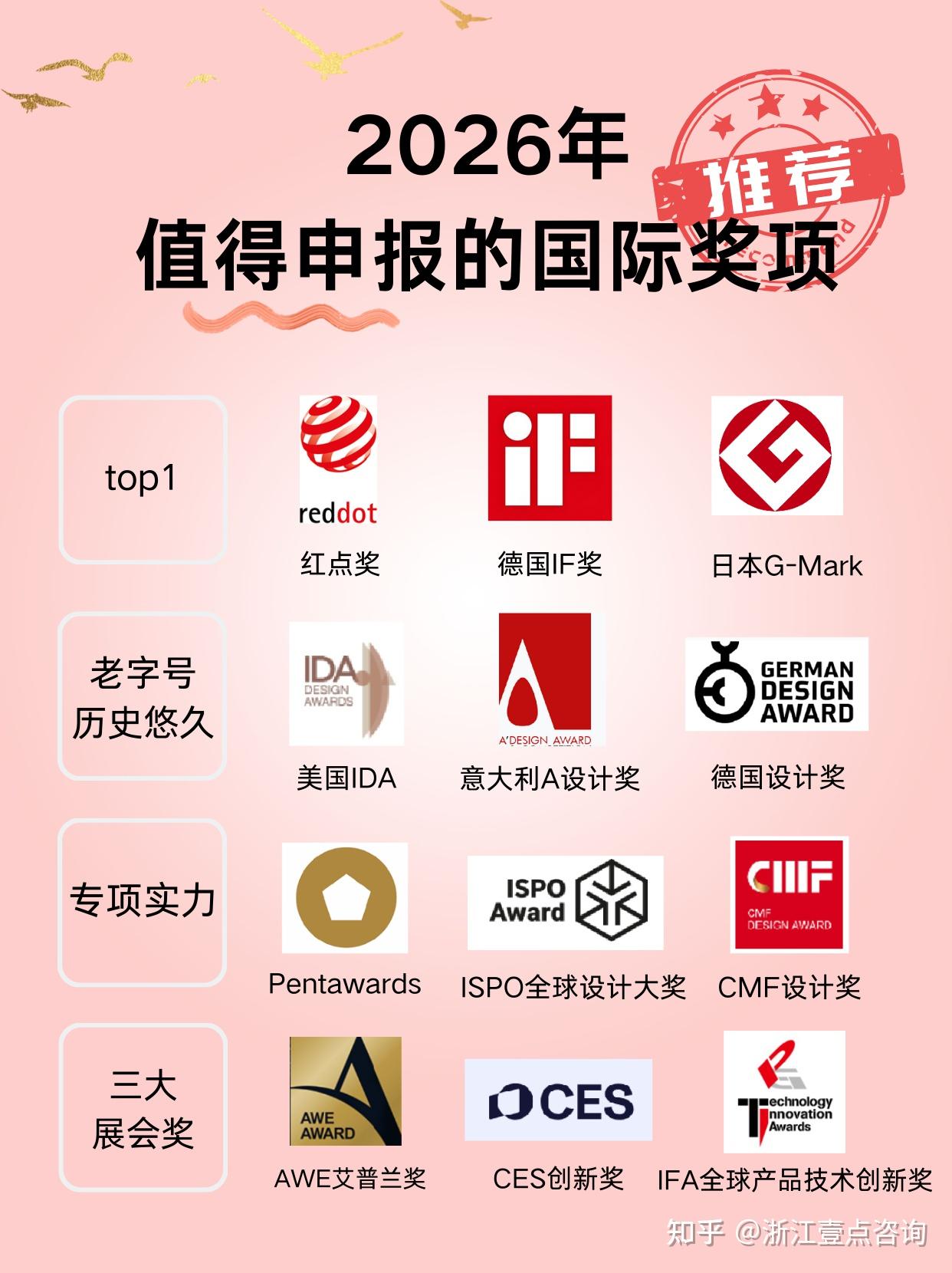2026年最值得冲的国际设计奖清单 - 知乎