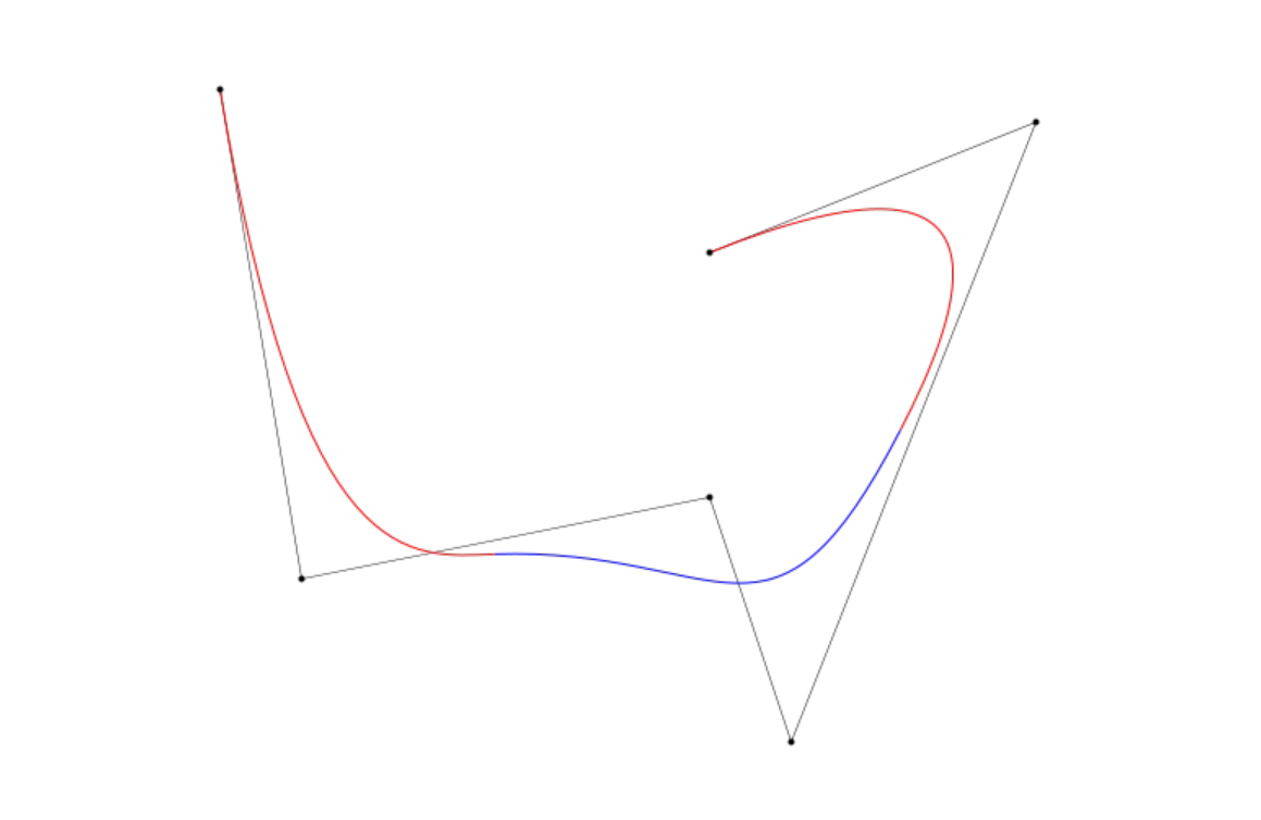 B样条算法(B-spline) - 知乎