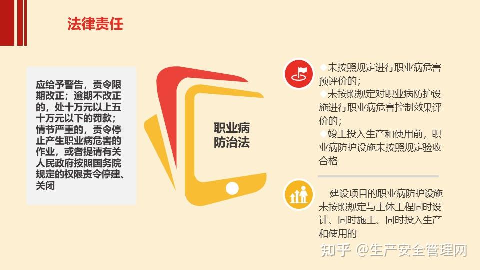 ppt2024年职业病防治法宣传周用人单位职业卫生培训106页