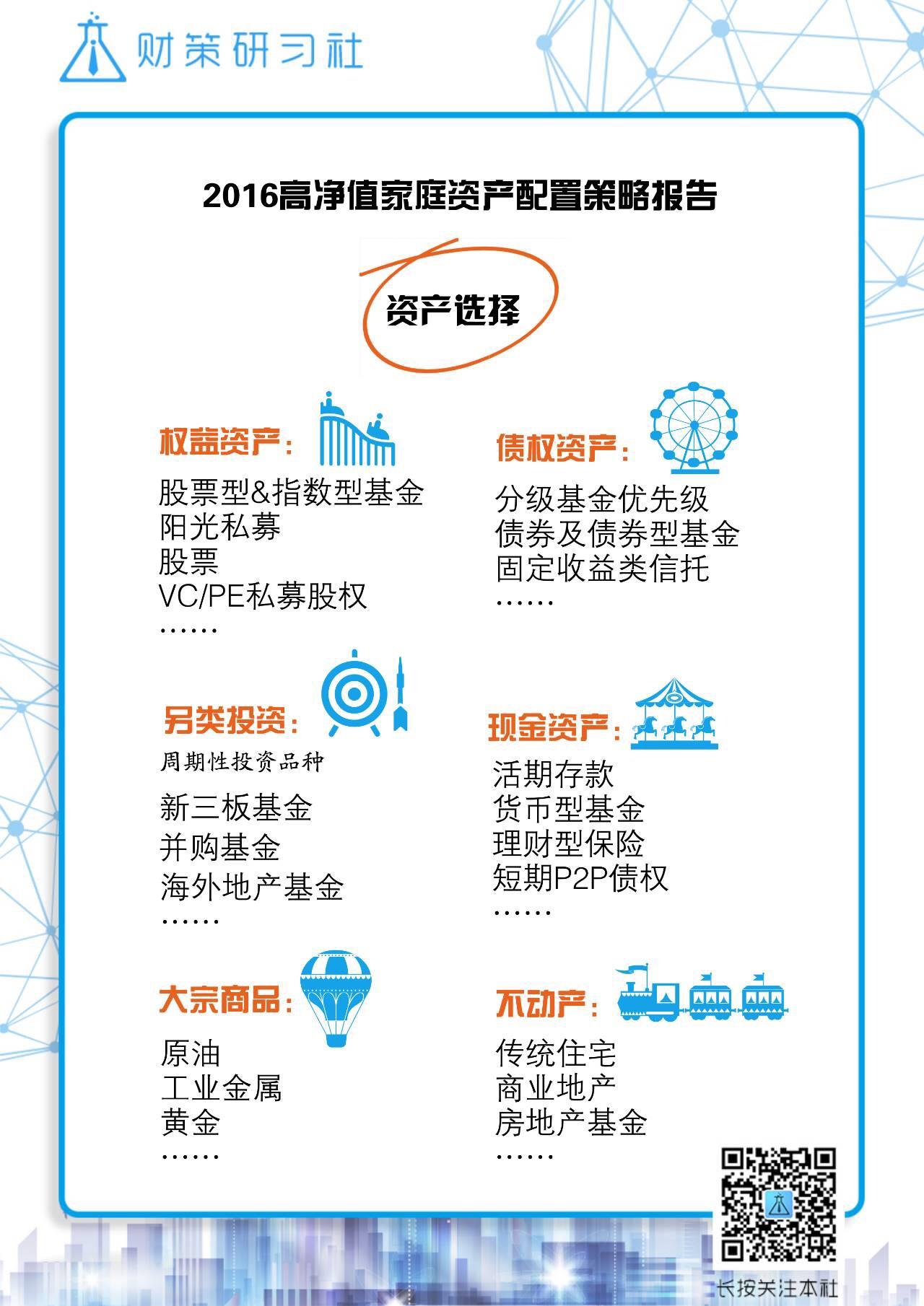 资产荒,1000万以上可用资金,有好的资产配置建