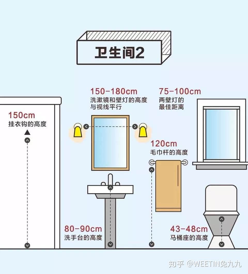 装修干货分享15张图揭秘令人头疼的家居尺寸