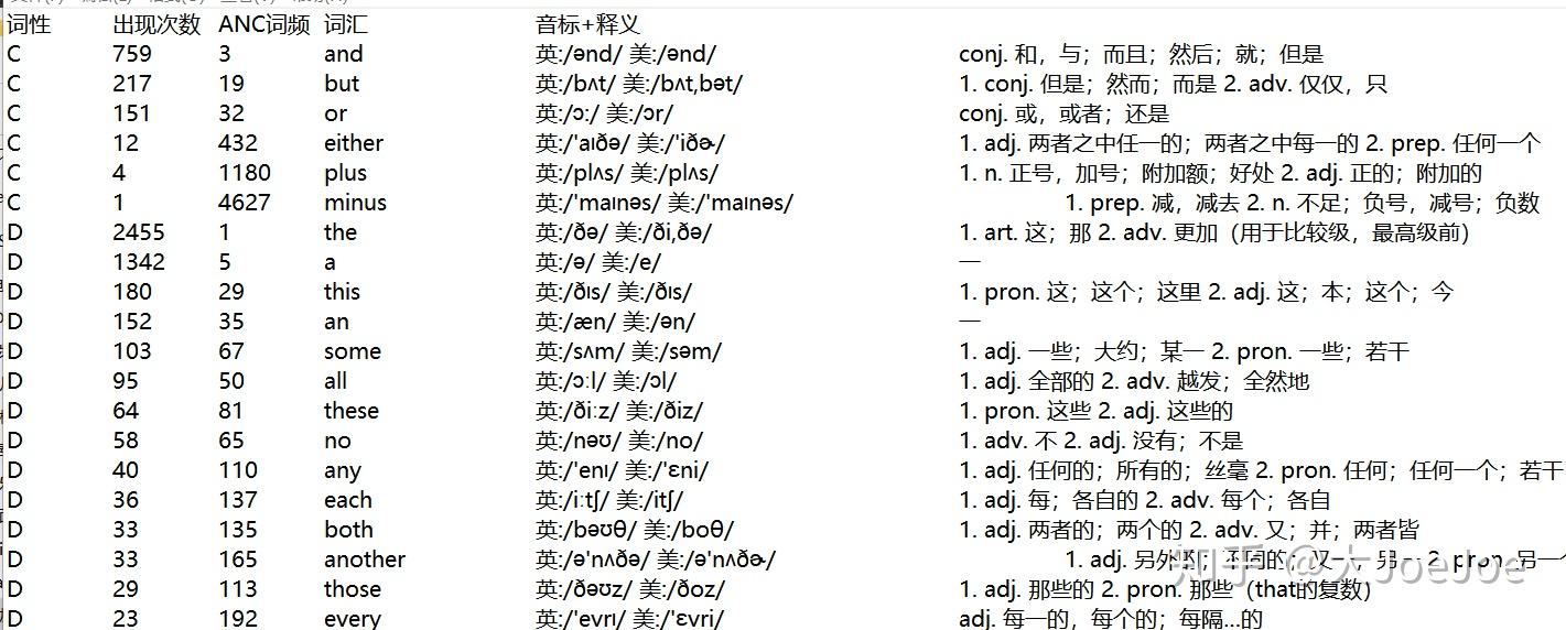 六级听力原文词汇python分析 极为详尽!! - 知乎