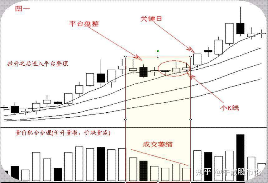 中国股市将或出现罕见大牛!"反复牢记4个字"你将赚到怀疑人生