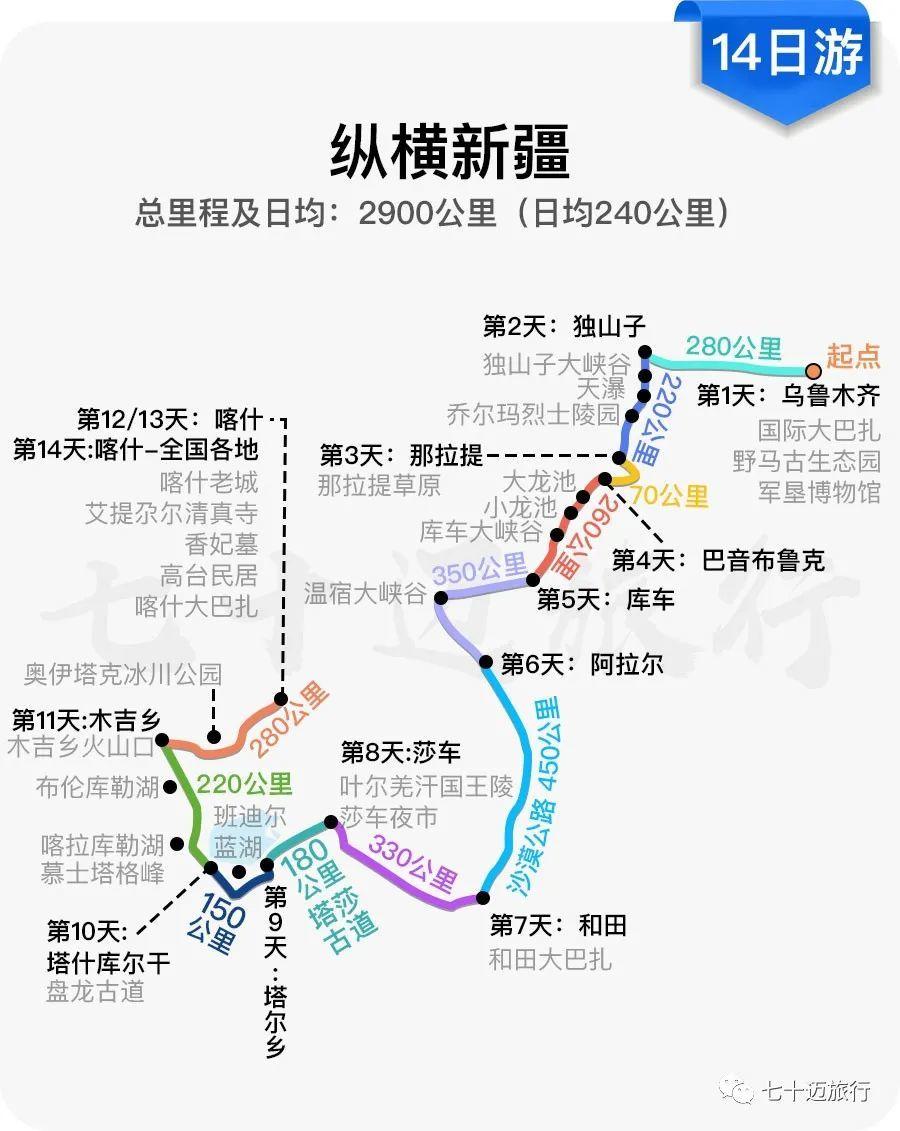 6张路线图让你秒懂新疆怎么玩新疆旅游攻略线路推荐