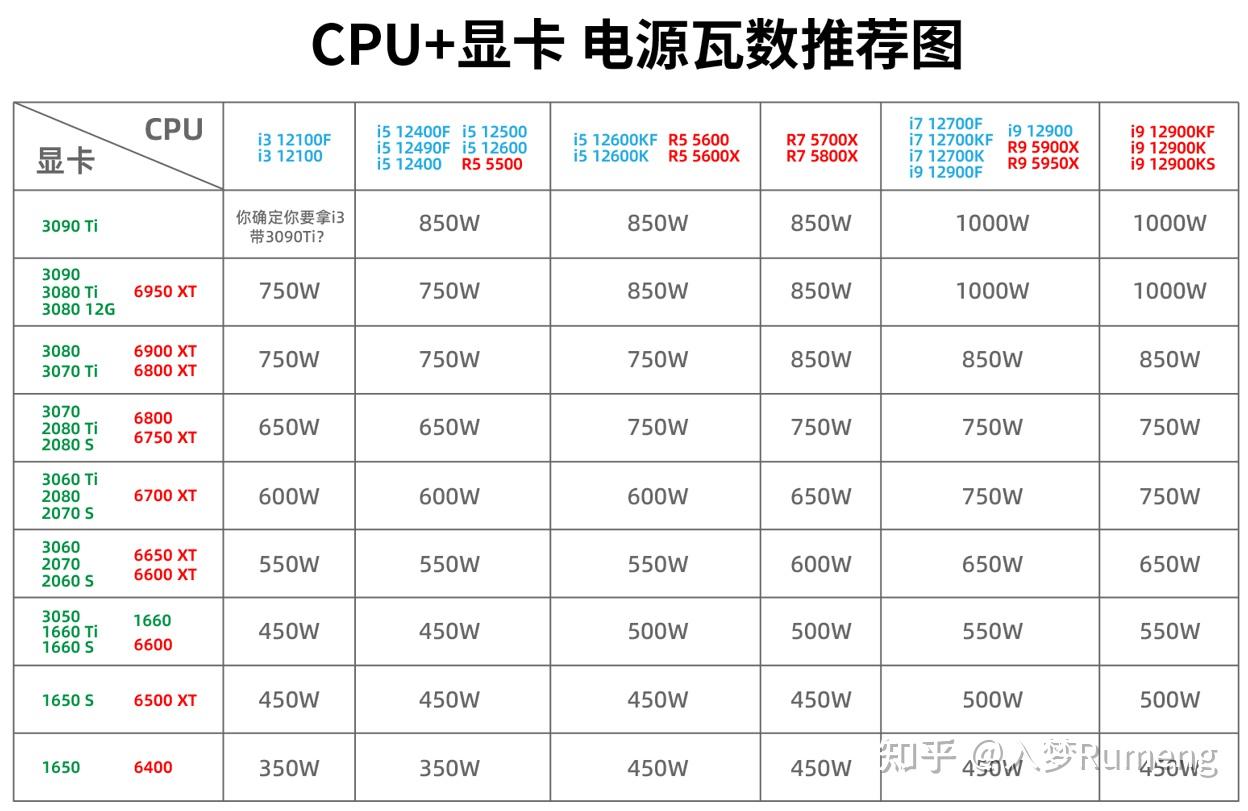 电源天梯图2020图片