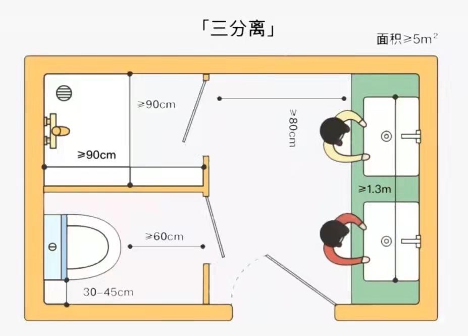 卫生间做到干湿分离比美观更重要