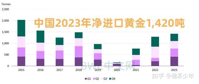 美國43州貨幣獨立耶倫將優先向中國還款3060噸黃金運抵中國