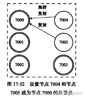 redis三种模式 redis三种模式