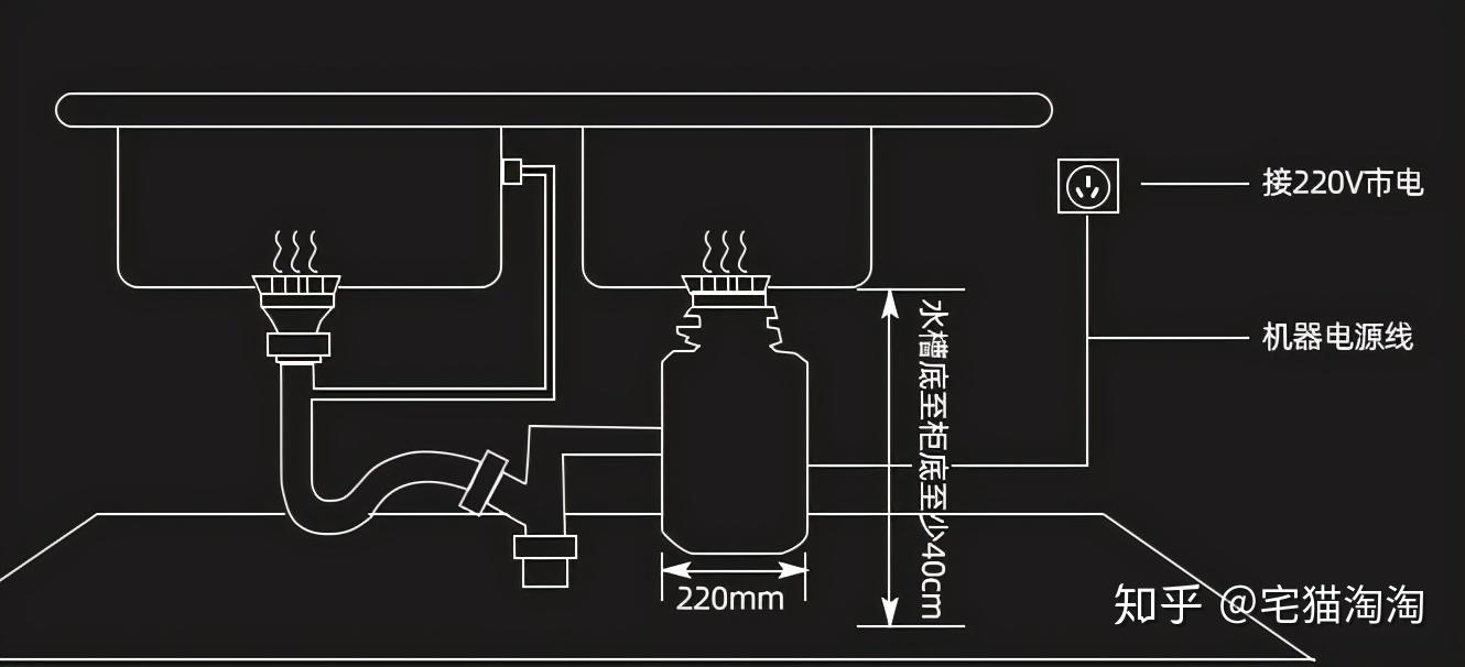 帮厨小能手一一垃圾处理器的原理与选购参数看这一篇就够了