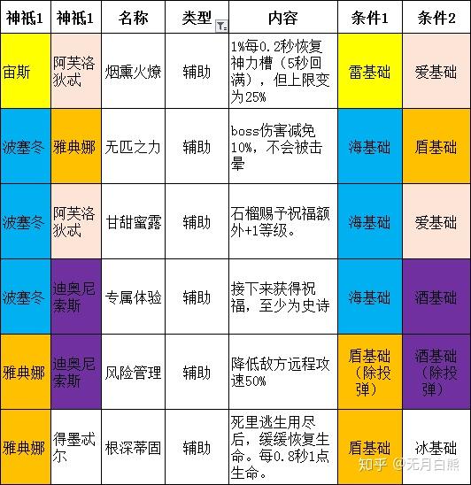 【hades】传说级大型攻略 终章 诸神的套路