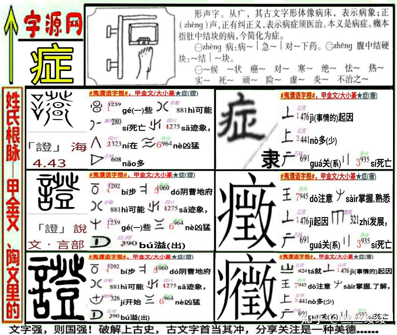 医古文｜『症』字密码，證、癥(症)大不同！望造新字区别｜从严重程度上，證[疒登]>疾>病，中医学徒必看 - 知乎