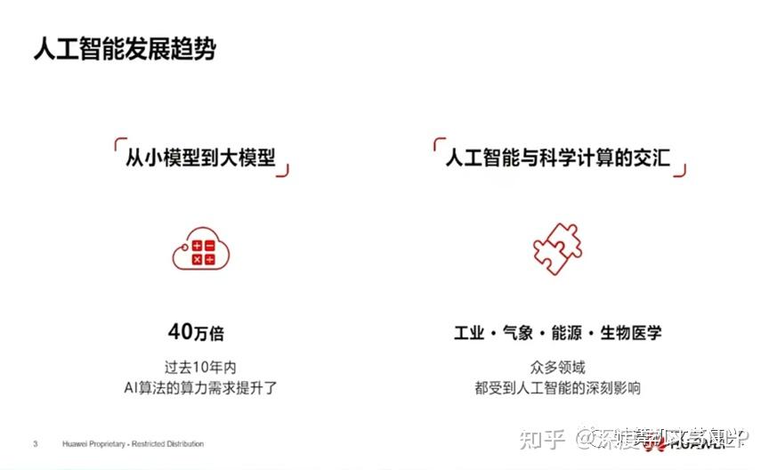 华为:盘古大模型全貌插图2 华为:盘古大模型全貌插图2
