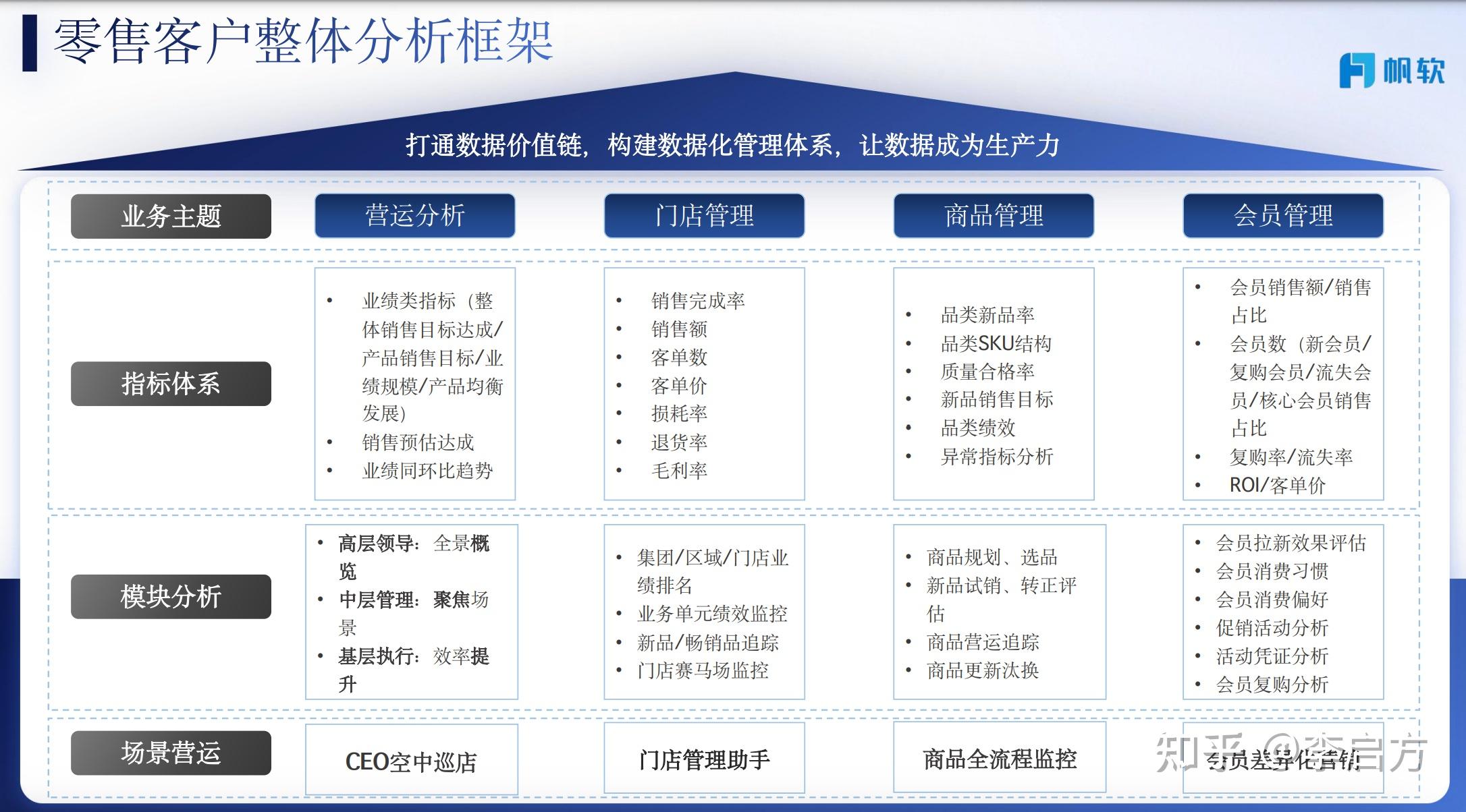 零售门店管理常见问题分析及解决方案 - 知乎