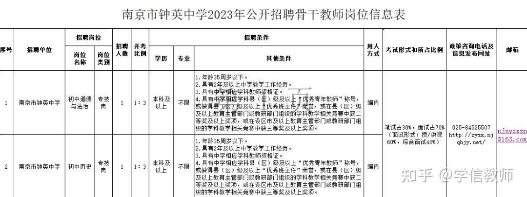 南京市钟英中学2023年公开招聘骨干教师2名公告