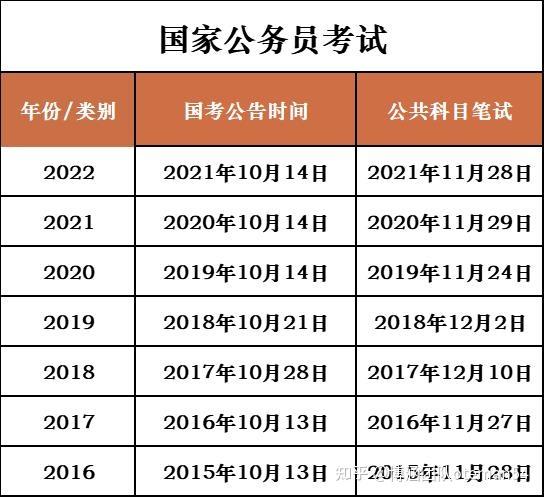 2023国家公务员考试(国考)备考必看,超详细题量考点分布 - 知乎