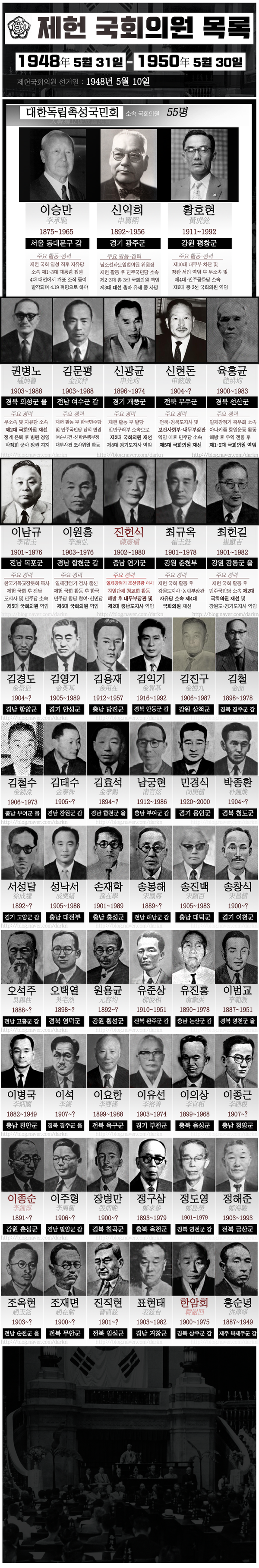 韩国保守政党 上 1946 1963 知乎