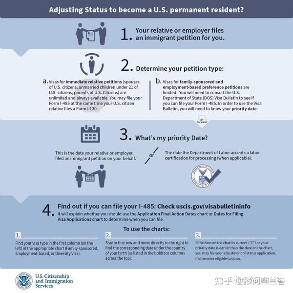 美国移民2023年2月签证公告：所有类别排期停滞！EB1C/NIW可开始递交加急处理申请 知乎