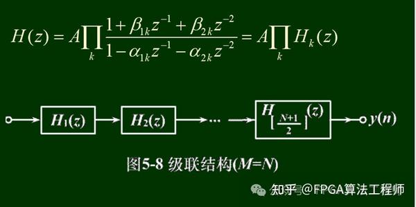 IIR滤波器原理与设计方法 - 知乎