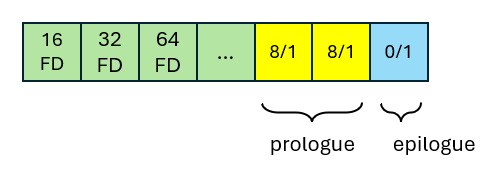 CS:APP Malloc Lab 超细节的98分指北 - 知乎