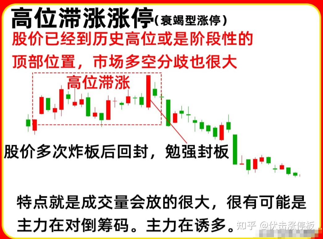 抓涨停板并没有大家想象那么难，今天和大家聊一聊几种容易抓到涨停的战法！ - 知乎
