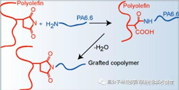 [技术】高分子材料之聚合物的相容性 - 知乎