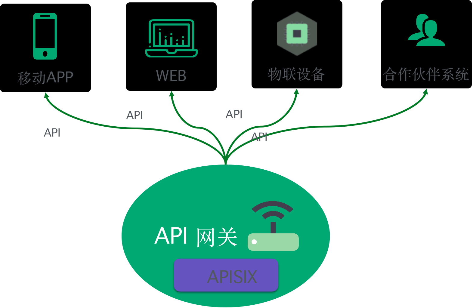 混合云模式下如何定义一款好的api网关