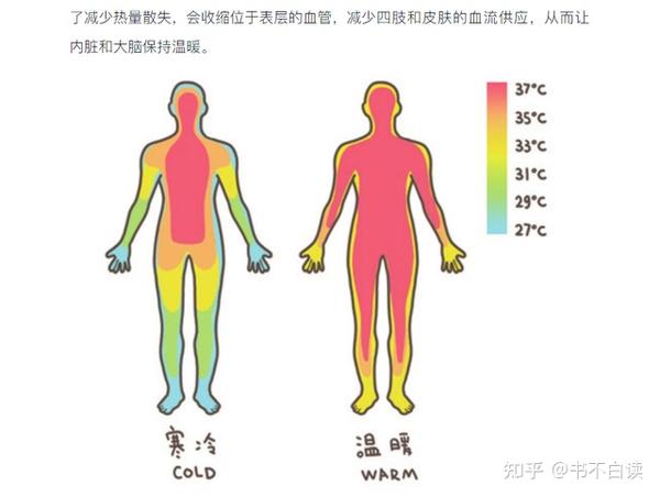 丁香医生来了,帮你改掉坏毛病,了解冷知识,化解小尴尬 - 知乎
