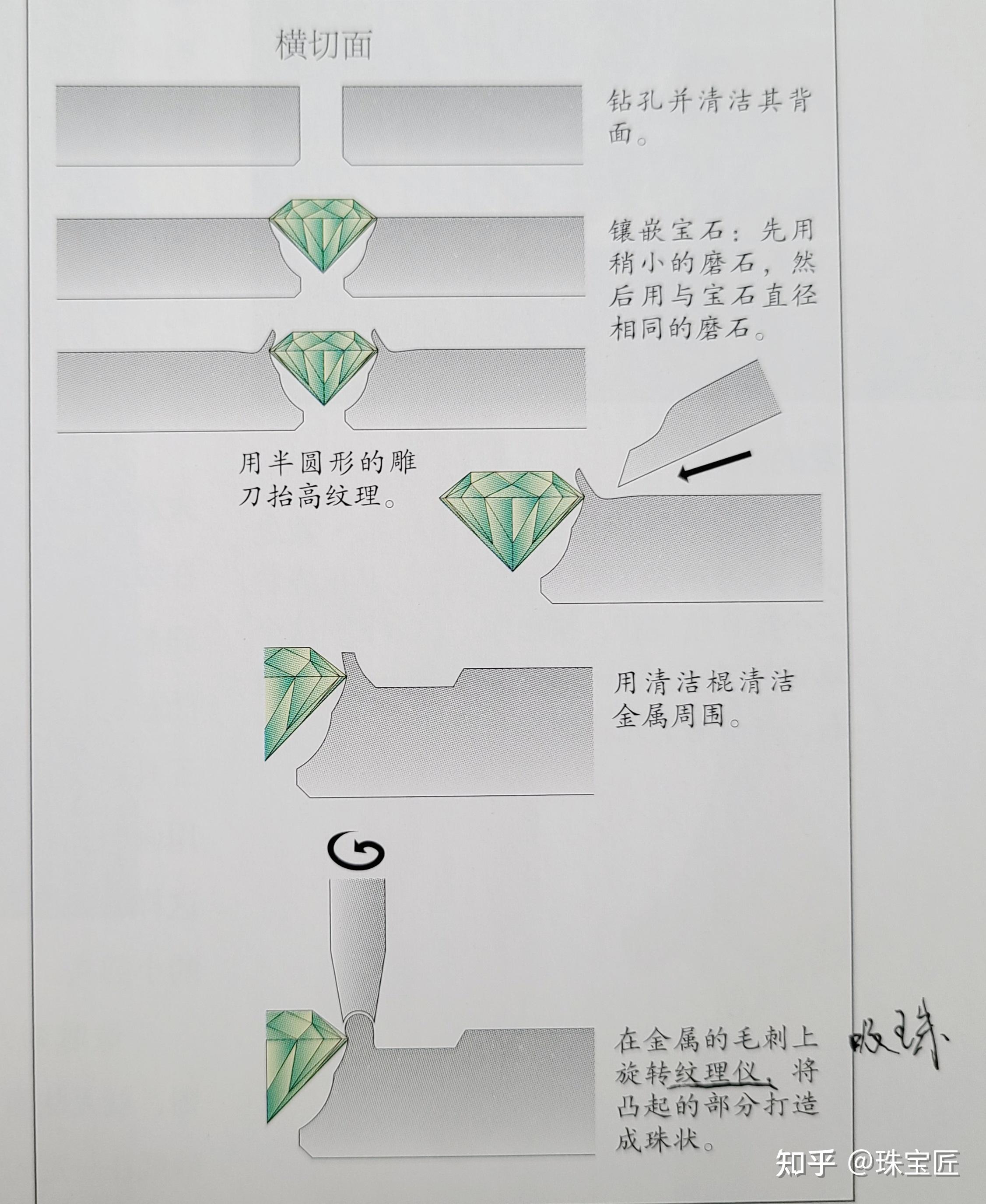 涨知识 | 30种宝石镶法大揭秘!保姆级教程教你定制戒指,第三弹! - 知乎