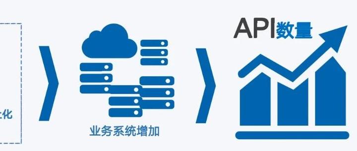 API网关是如何提升API接口安全管控能力的 - 知乎