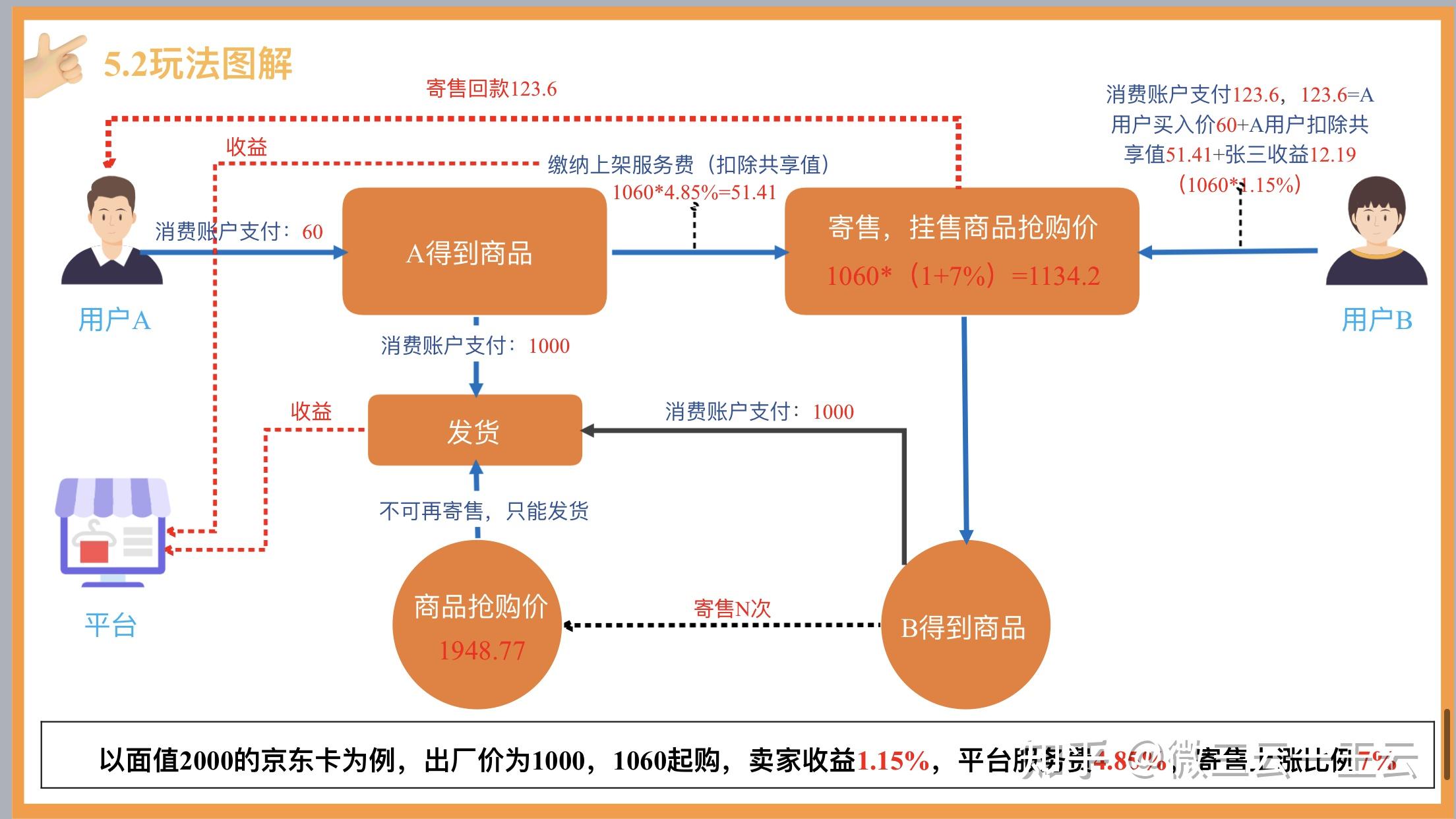 一个企业短短10个月就做到4亿营业额那他的商业模式是什么呢