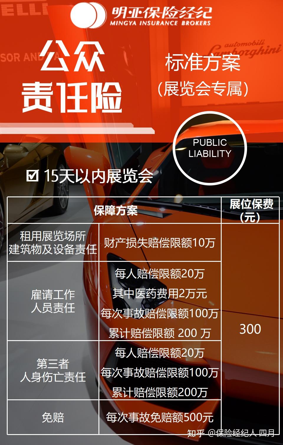 100万公众责任险多少钱
