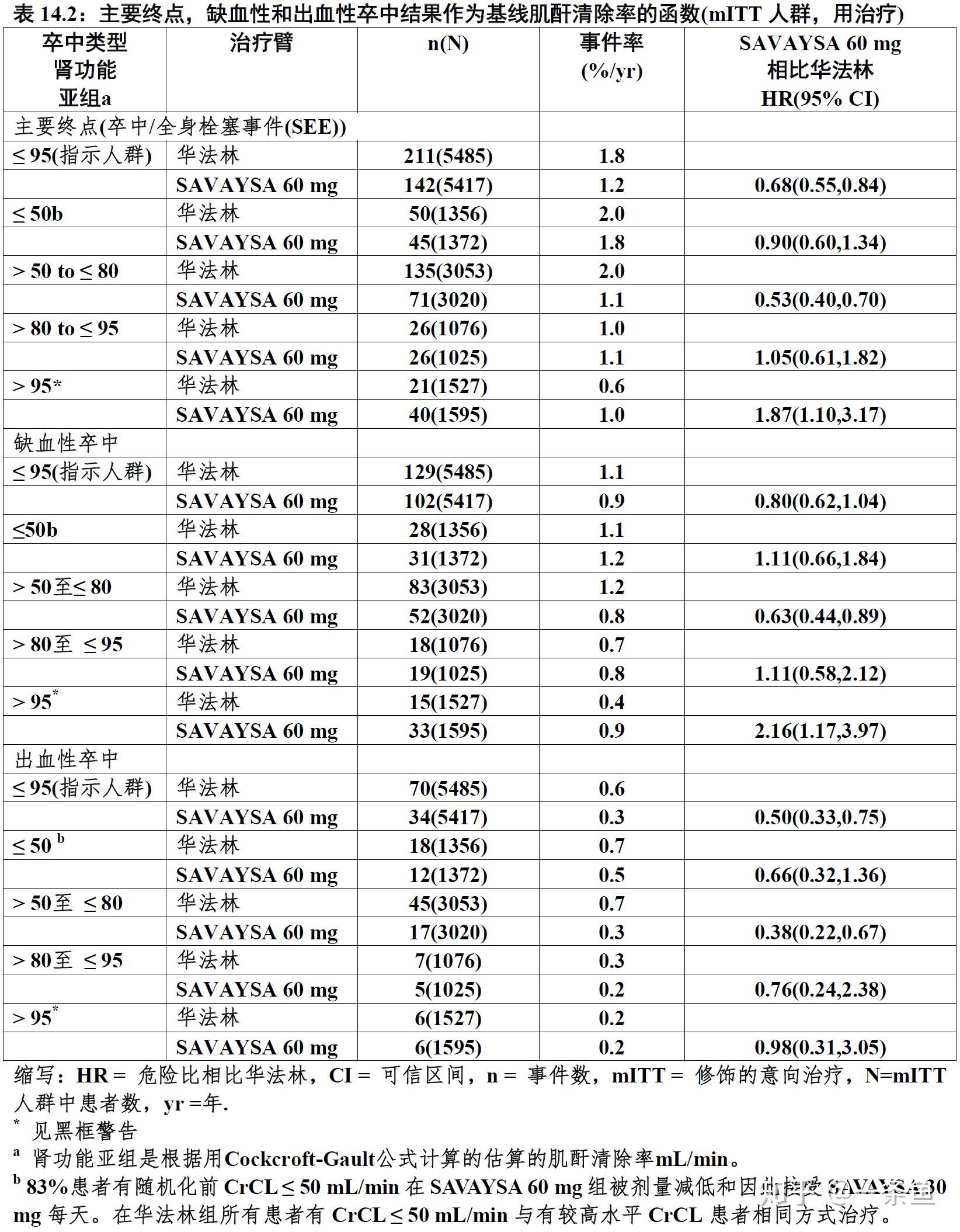 依度沙班说明书图片