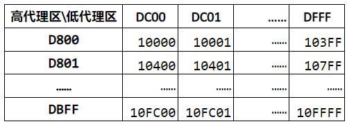 int类型占几个字节_java 类型占字节数_double 类型占几个字节