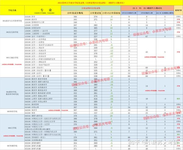 蘇州職業大學分數線_蘇州職業大學分數線_蘇州職業大學分數線