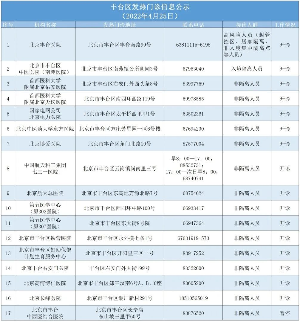 北京丰台区开设发热门诊的医院有哪些具体名单一览