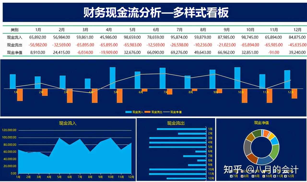 數據可視化動態圖表看板季度公司財務可視化分析報表於是我就趁著最近