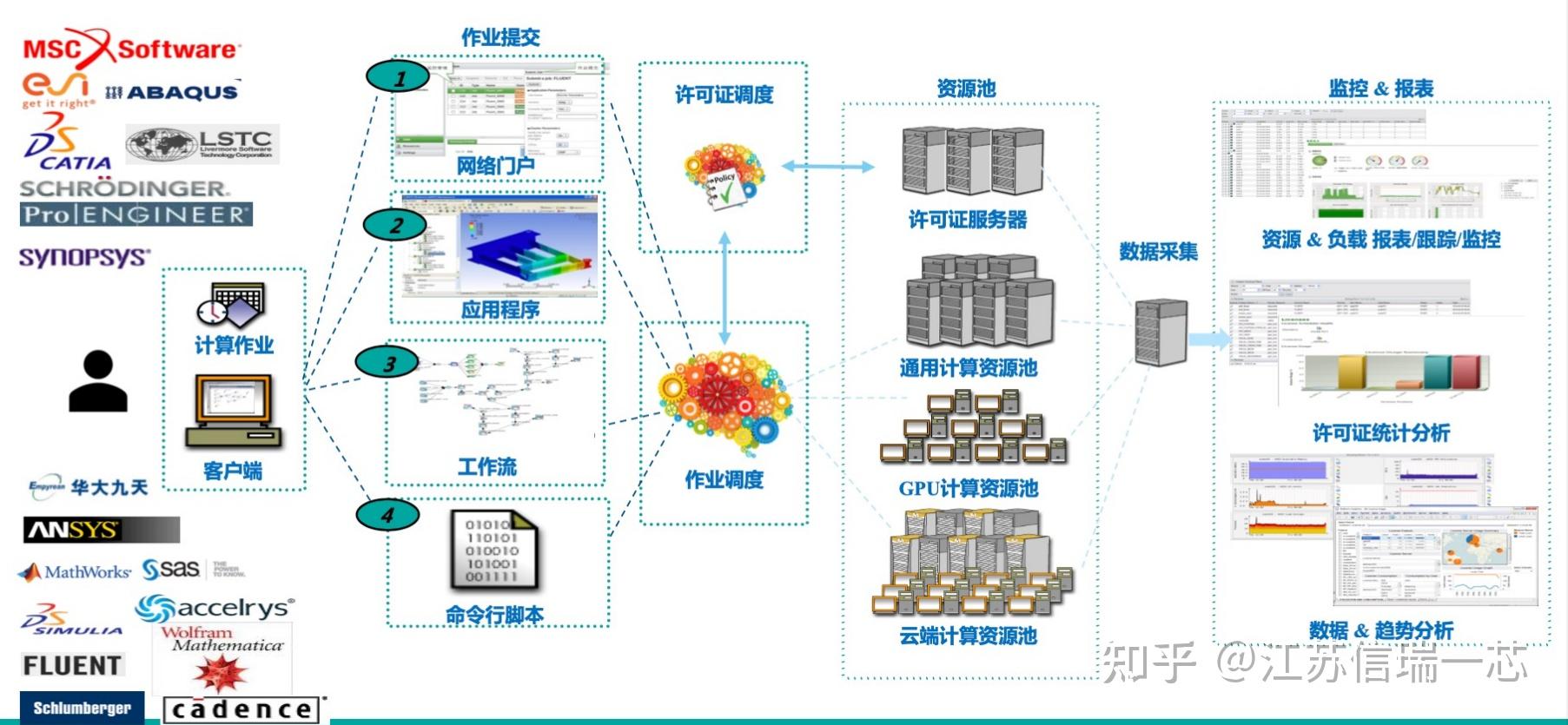 ibm-spectrum-lsf