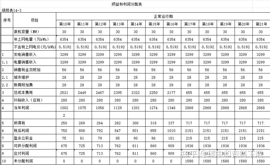 excel画负荷性能图图片